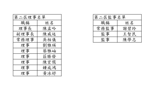 理監事當選名單_page-0001